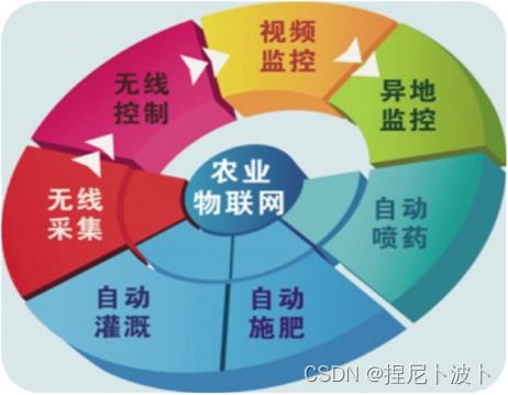 物聯(lián)網(wǎng)應用技術(shù)概述 網(wǎng)絡技術(shù)服務的核心角色