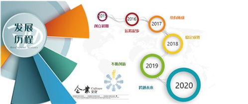 深圳云鴻網(wǎng)絡科技 專業(yè)網(wǎng)絡技術(shù)服務提供商