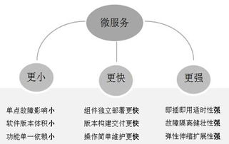 微服務與容器技術(shù) 推動網(wǎng)絡虛擬云化接入的創(chuàng)新引擎