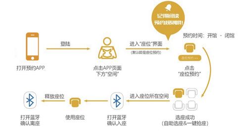 淺析物聯(lián)網(wǎng)技術(shù)在智慧圖書館中的應用