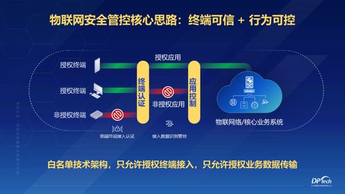 展商推介丨杭州迪普科技 讓網(wǎng)絡(luò)更簡(jiǎn)單、智能、安全，助力贛州網(wǎng)絡(luò)技術(shù)服務(wù)升級(jí)