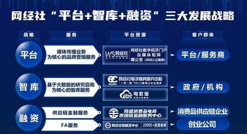 路在何方 一場(chǎng)事關(guān)每個(gè)電商大咖與會(huì)展公司的閉門(mén)會(huì)不容錯(cuò)過(guò)——贛州網(wǎng)絡(luò)技術(shù)服務(wù)深度剖析